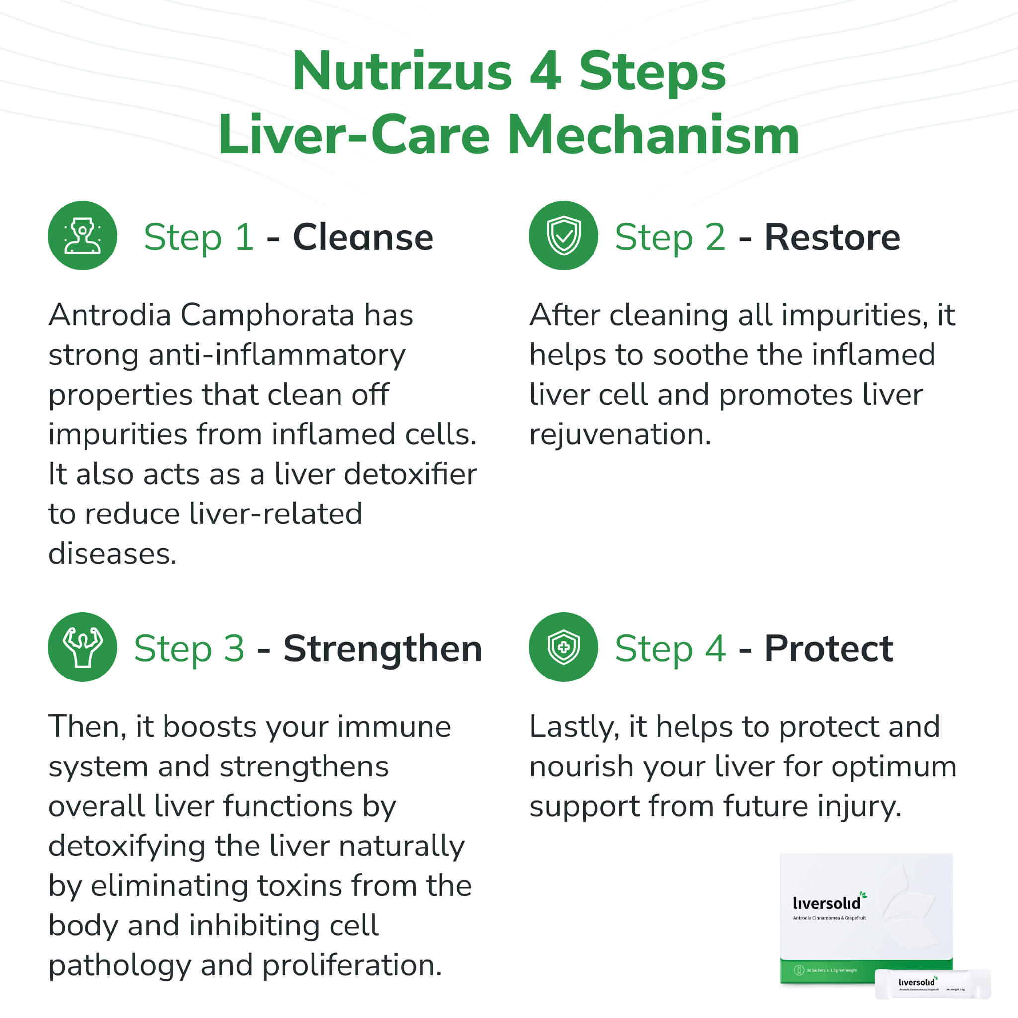 antrodia-Nutrizus 4 Steps Lung-Care Mechanism