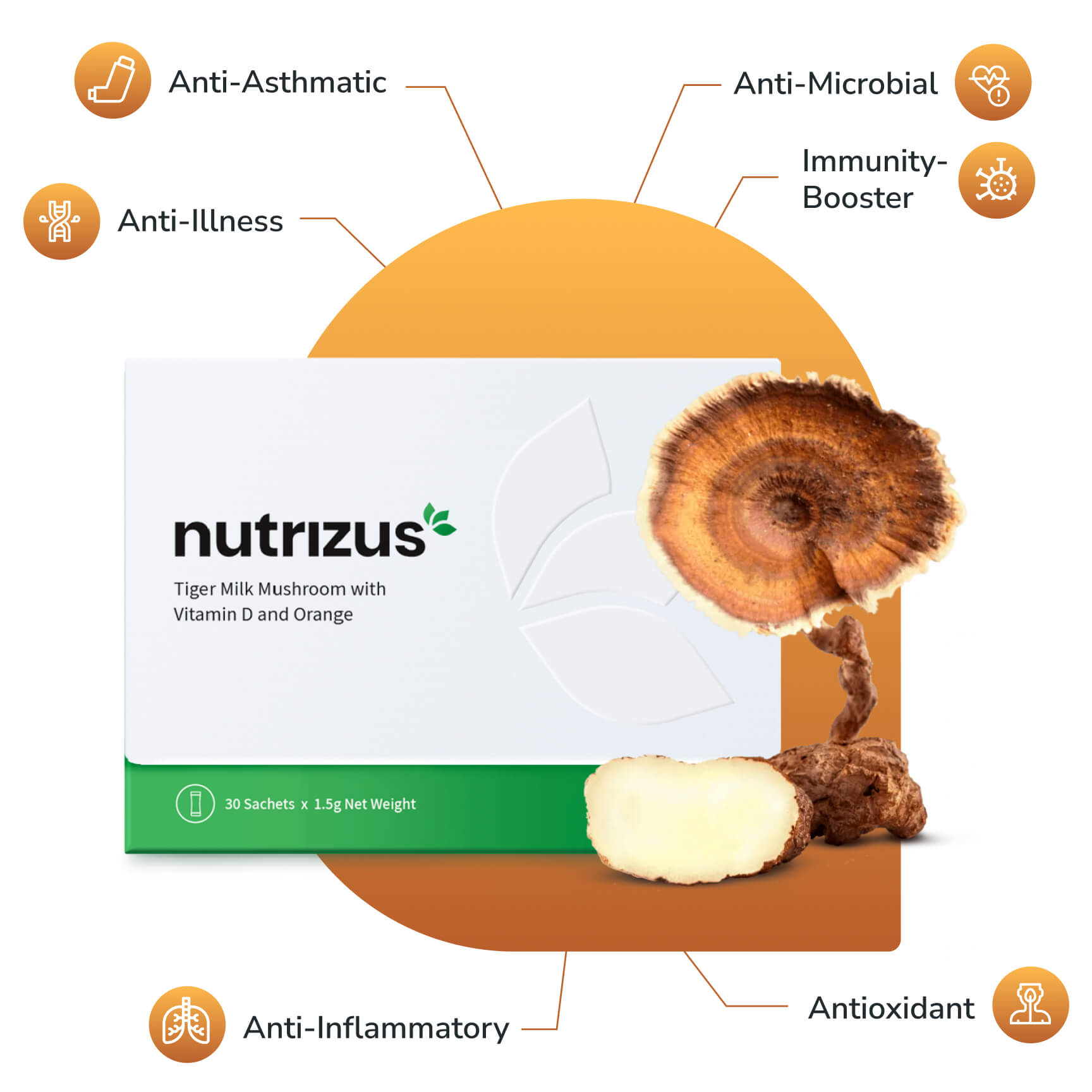 Nutrizus health benefits